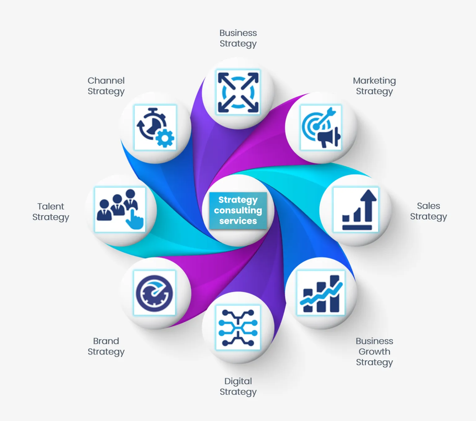 Marketing Consultation